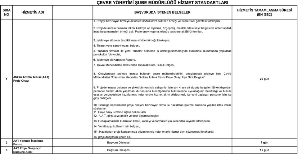 Projede imzası bulunan teknik kadroya ait diploma, özgeçmiş, meslek odası kayıt belgesi ve noter tasdikli imza beyannameleri örneği aslı, Proje onayı yapmış olduğu tesislere ait EK-3 formları, 3.