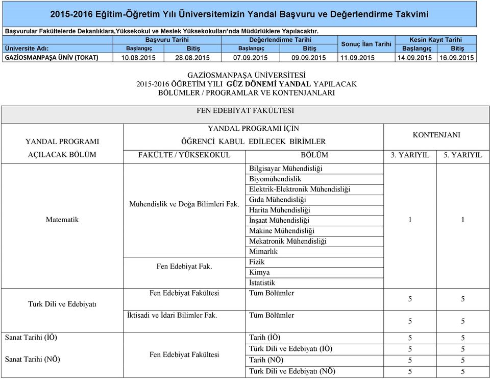 09.2015 11.09.2015 14.09.2015 16.09.2015 GAZİOSMANPAŞA ÜNİVERSİTESİ 2015-2016 ÖĞRETİM YILI GÜZ DÖNEMİ YANDAL YAPILACAK BÖLÜMLER / PROGRAMLAR VE KONTENJANLARI FEN EDEBİYAT FAKÜLTESİ Matematik Türk