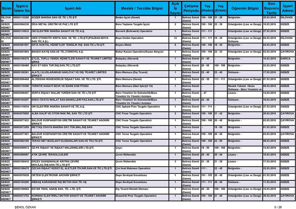 2016 DİLOVA GEBZE 00003094335 DİVA METAL ÜRETİM VE PAZ LTD ŞTİ Boru Taşlama Tezgahı İşçisi 2 Belirsiz Süreli 100-100 22-39 Ortaöğretim (Lise ve Dengi) - 10.03.2016 GEBZE MERKEZ GEBZE 00003116033 OM ELEKTRİK MAKİNA SANAYİ VE TİC.