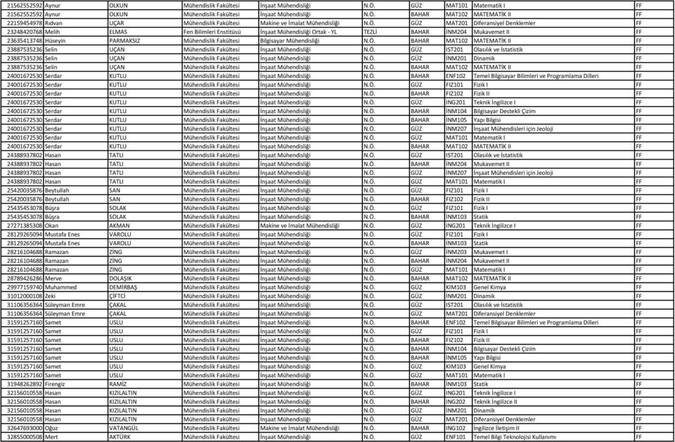 Fakültesi Bilgisayar Mühendisliği N.Ö. BAHAR MAT102 MATEMATİK II FF 23887535236 Selin UÇAN Mühendislik Fakültesi İnşaat Mühendisliği N.Ö. GÜZ IST201 Olasılık ve İstatistik FF 23887535236 Selin UÇAN Mühendislik Fakültesi İnşaat Mühendisliği N.