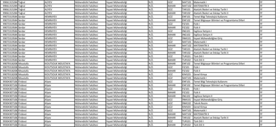 Ö. GÜZ ENF101 Temel Bilgi Teknolojisi Kullanımı FF 99073319584 Serdar HEMRAYEV Mühendislik Fakültesi İnşaat Mühendisliği N.Ö. BAHAR ENF102 Temel Bilgisayar Bilimleri ve Programlama Dilleri FF 99073319584 Serdar HEMRAYEV Mühendislik Fakültesi İnşaat Mühendisliği N.