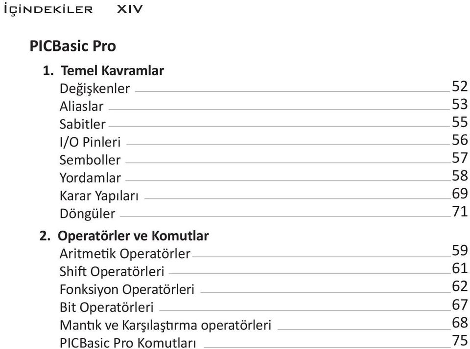 Yapıları Döngüler 2.