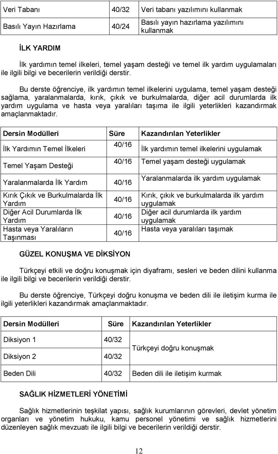 Bu derste öğrenciye, ilk yardımın temel ilkelerini uygulama, temel yaşam desteği sağlama, yaralanmalarda, kırık, çıkık ve burkulmalarda, diğer acil durumlarda ilk yardım uygulama ve hasta veya