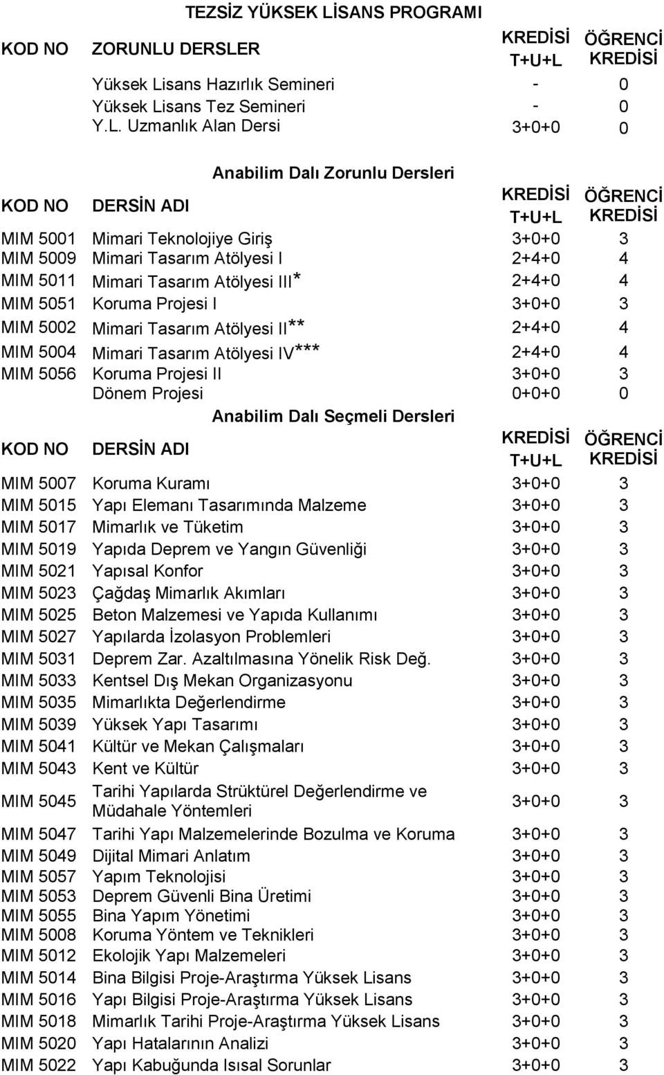 sans Hazırlık Semineri - 0 Yüksek Li