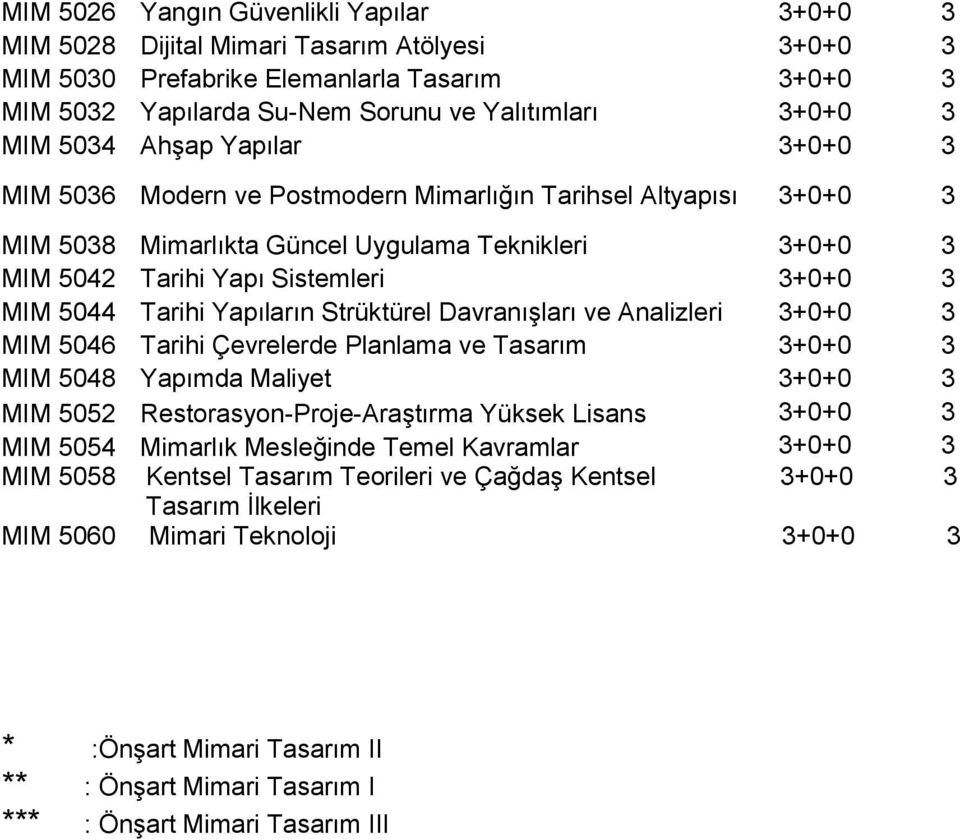 Davranışları ve Analizleri MIM 5046 Tarihi Çevrelerde Planlama ve Tasarım MIM 5048 Yapımda Maliyet MIM 5052 Restorasyon-Proje-Araştırma Yüksek Lisans MIM 5054 Mimarlık Mesleğinde Temel