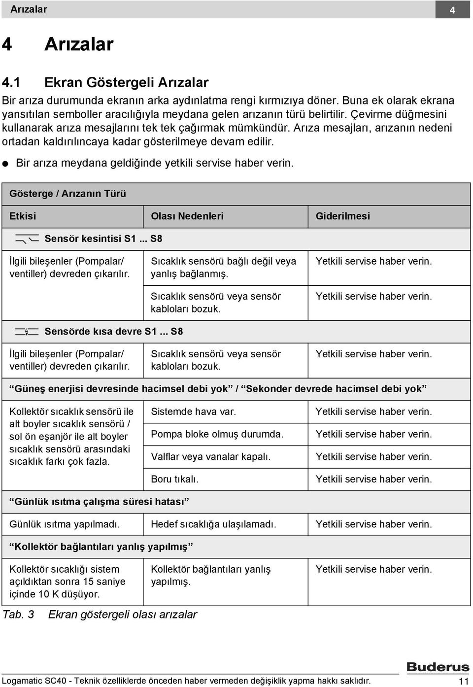 Arıza mesajları, arızanın nedeni ortadan kaldırılıncaya kadar gösterilmeye devam edilir. V Bir arıza meydana geldiğinde yetkili servise haber verin.