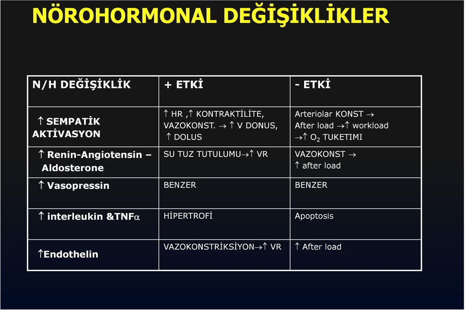 V DONUS, DOLUS SU TUZ TUTULUMU VR BENZER Arteriolar KONST After load workload O 2