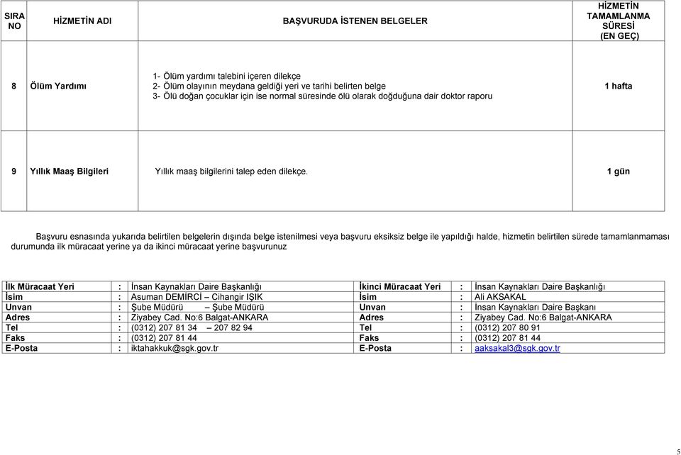 1 gün İsim : Asuman DEMİRCİ Cihangir IŞIK İsim : Ali AKSAKAL Unvan : Şube Müdürü Şube Müdürü Unvan : İnsan Kaynakları Daire Başkanı Tel : (0312)