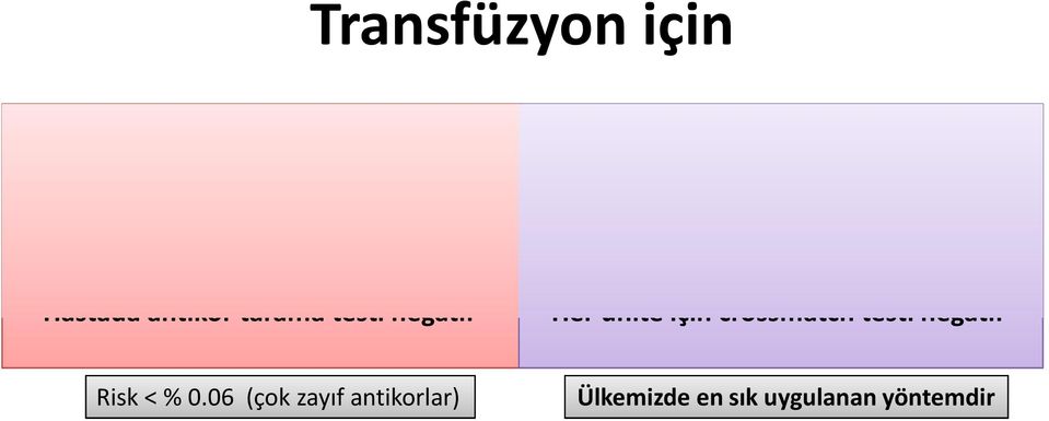 uyumlu + + Hastada antikor tarama testi negatif Her ünite için crossmatch