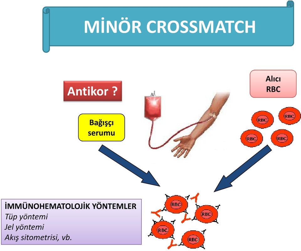 İMMÜNOHEMATOLOJİK YÖNTEMLER