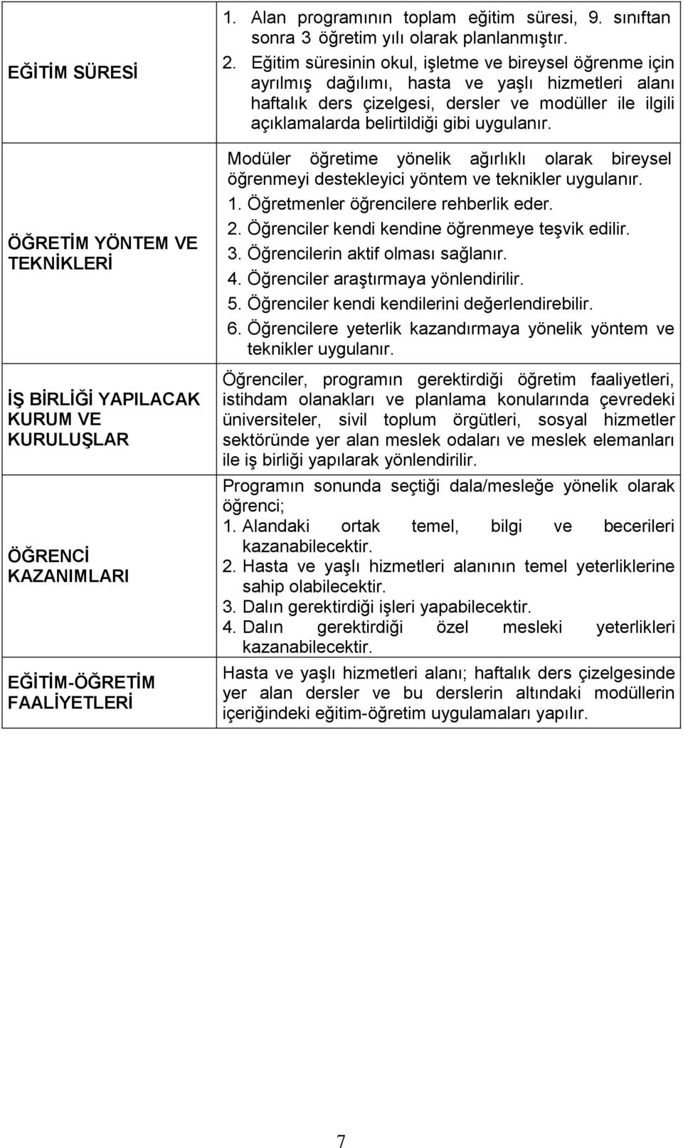 Eğitim süresinin okul, işletme ve bireysel öğrenme için ayrılmış dağılımı, hasta ve yaşlı hizmetleri alanı haftalık ders çizelgesi, dersler ve modüller ile ilgili açıklamalarda belirtildiği gibi