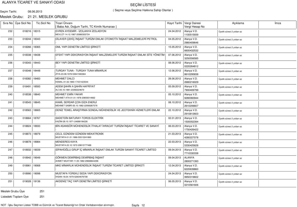 06.2012 Alanya V.D. - 3250556585 236 018343 18443 BEY YAPI DENETİM LİMİTED ŞİRKETİ 08.06.2012 Alanya V.D. - 0220264812 237 018348 18448 TURGAY TUNA - TURGAY TUNA MİMARLIK 12.06.2012 Alanya V.D. ZİYA-23.
