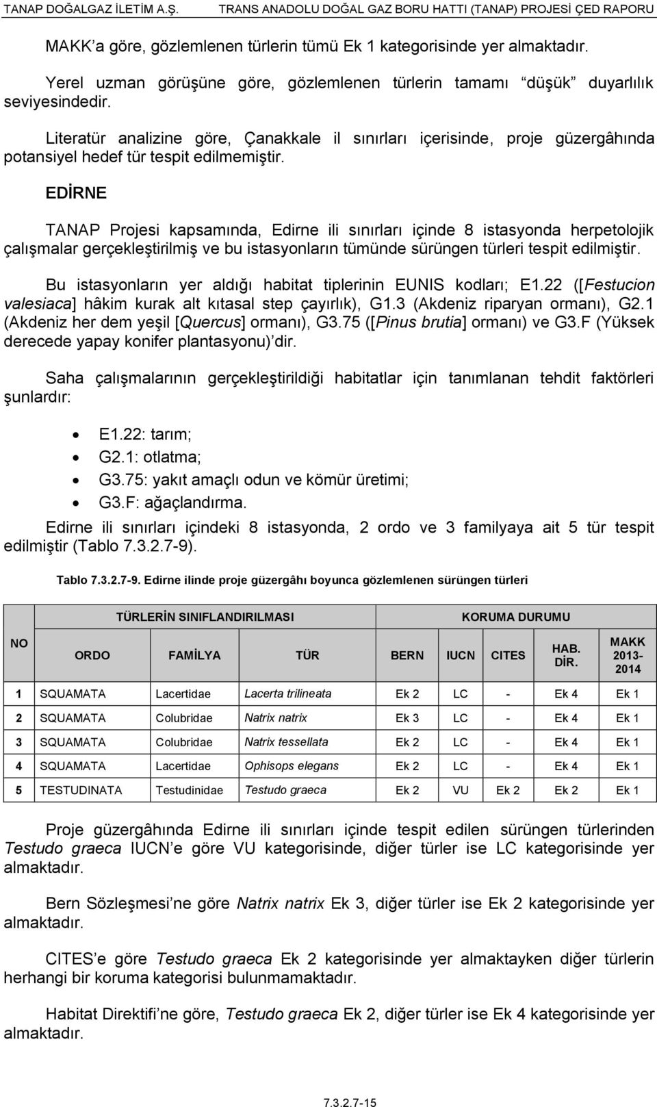 EDİRNE TANAP Projesi kapsamında, Edirne ili sınırları içinde 8 istasyonda herpetolojik çalışmalar gerçekleştirilmiş ve bu istasyonların tümünde sürüngen türleri tespit edilmiştir.