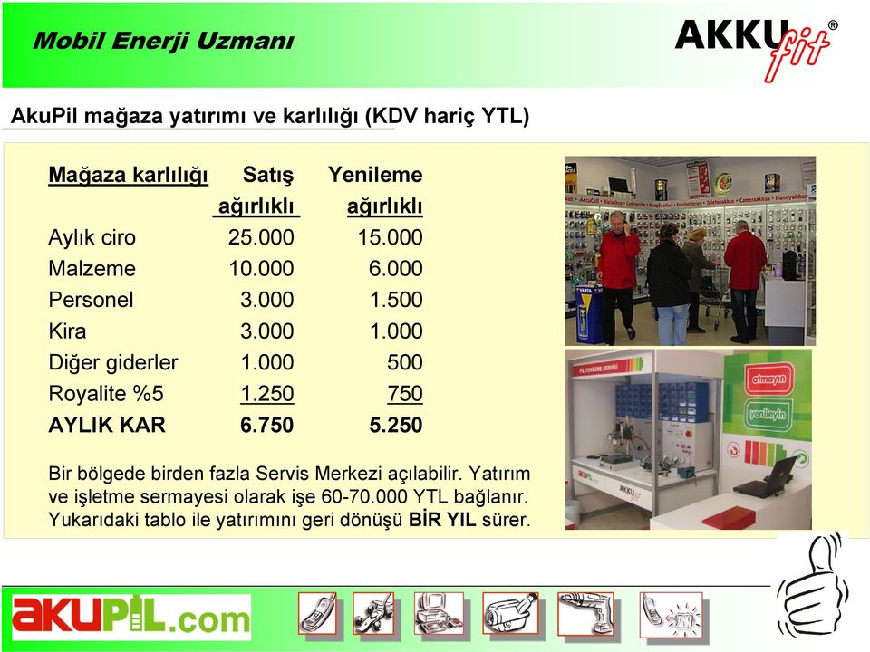 000 500 Royalite %5 1.250 750 AYLIK KAR 6.750 5.250 Bir bölgede birden fazla Servis Merkezi açılabilir.