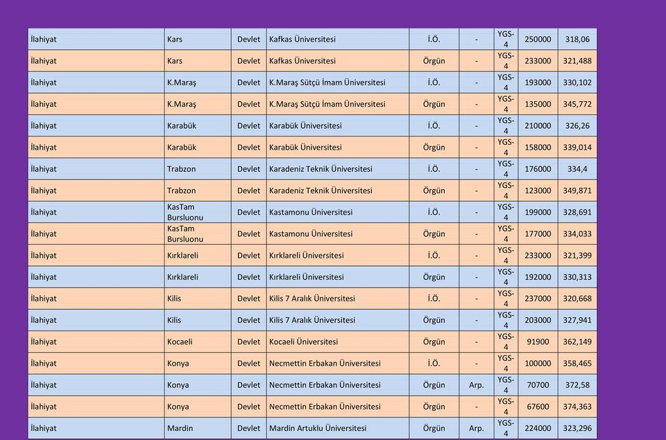 Ö. - İlahiyat Trabzon Devlet Karadeniz Teknik Üniversitesi Örgün - İlahiyat İlahiyat KasTam Bursluonu KasTam Bursluonu Devlet Kastamonu Üniversitesi İ.Ö. - Devlet Kastamonu Üniversitesi Örgün - İlahiyat Kırklareli Devlet Kırklareli Üniversitesi İ.