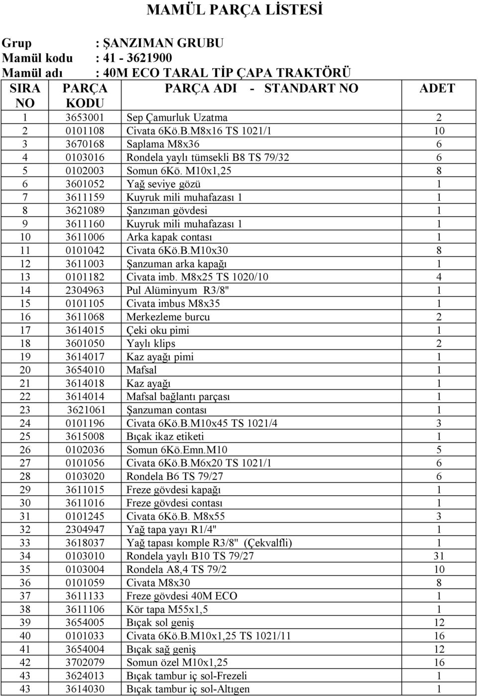 M10x30 8 12 3611003 Şanzuman arka kapağı 1 13 0101182 Civata imb.