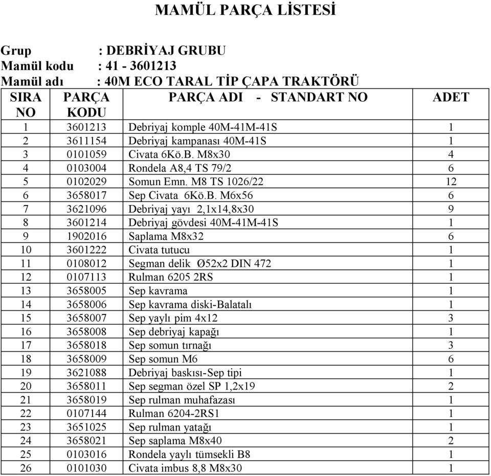 M6x56 6 7 3621096 Debriyaj yayı 2,1x14,8x30 9 8 3601214 Debriyaj gövdesi 40M-41M-41S 1 9 1902016 Saplama M8x32 6 10 3601222 Civata tutucu 1 11 0108012 Segman delik Ø52x2 DIN 472 1 12 0107113 Rulman