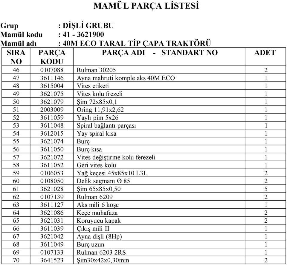değiştirme kolu ferezeli 1 58 3611052 Geri vites kolu 1 59 0106053 Yağ keçesi 45x85x10 L3L 2 60 0108050 Delik segmanı Ø 85 2 61 3621028 Şim 65x85x0,50 5 62 0107139 Rulman 6209 2 63 3611127 Aks