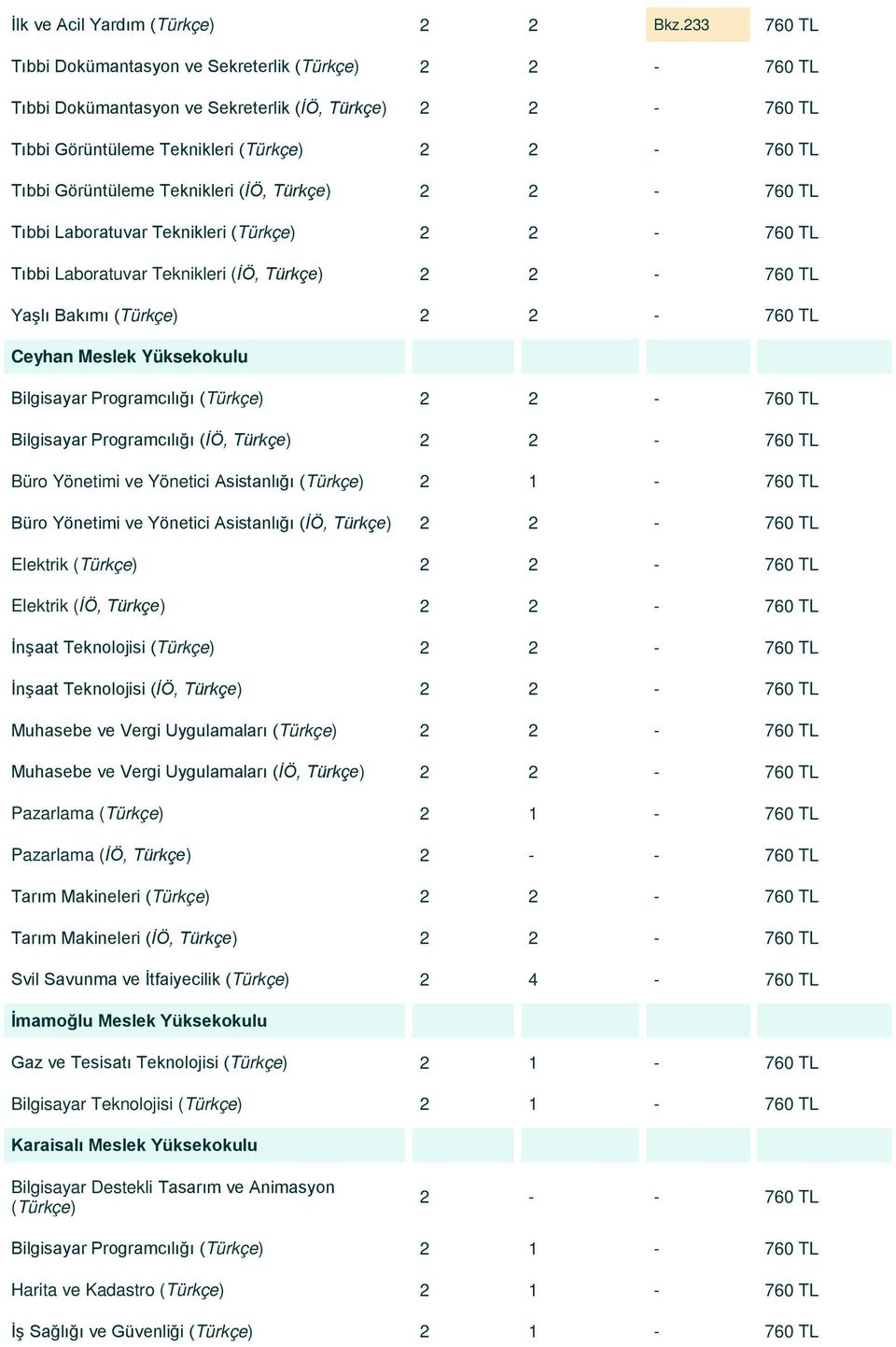 Teknikleri (İÖ, Türkçe) 2 2-760 TL Tıbbi Laboratuvar Teknikleri (Türkçe) 2 2-760 TL Tıbbi Laboratuvar Teknikleri (İÖ, Türkçe) 2 2-760 TL Yaşlı Bakımı (Türkçe) 2 2-760 TL Ceyhan Meslek Yüksekokulu