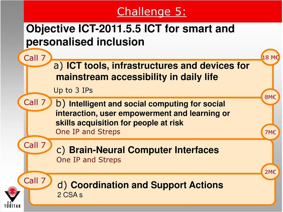 5 ICT for smart and personalised inclusion Call 7 a) ICT tools, infrastructures and devices for mainstream