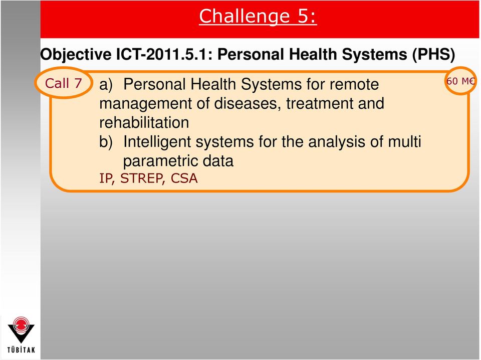 1: Personal Health Systems (PHS) Call 7 a) Personal Health
