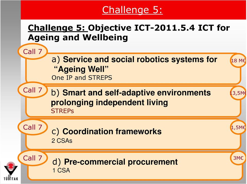 4 ICT for Ageing and Wellbeing Call 7 a) Service and social robotics systems for