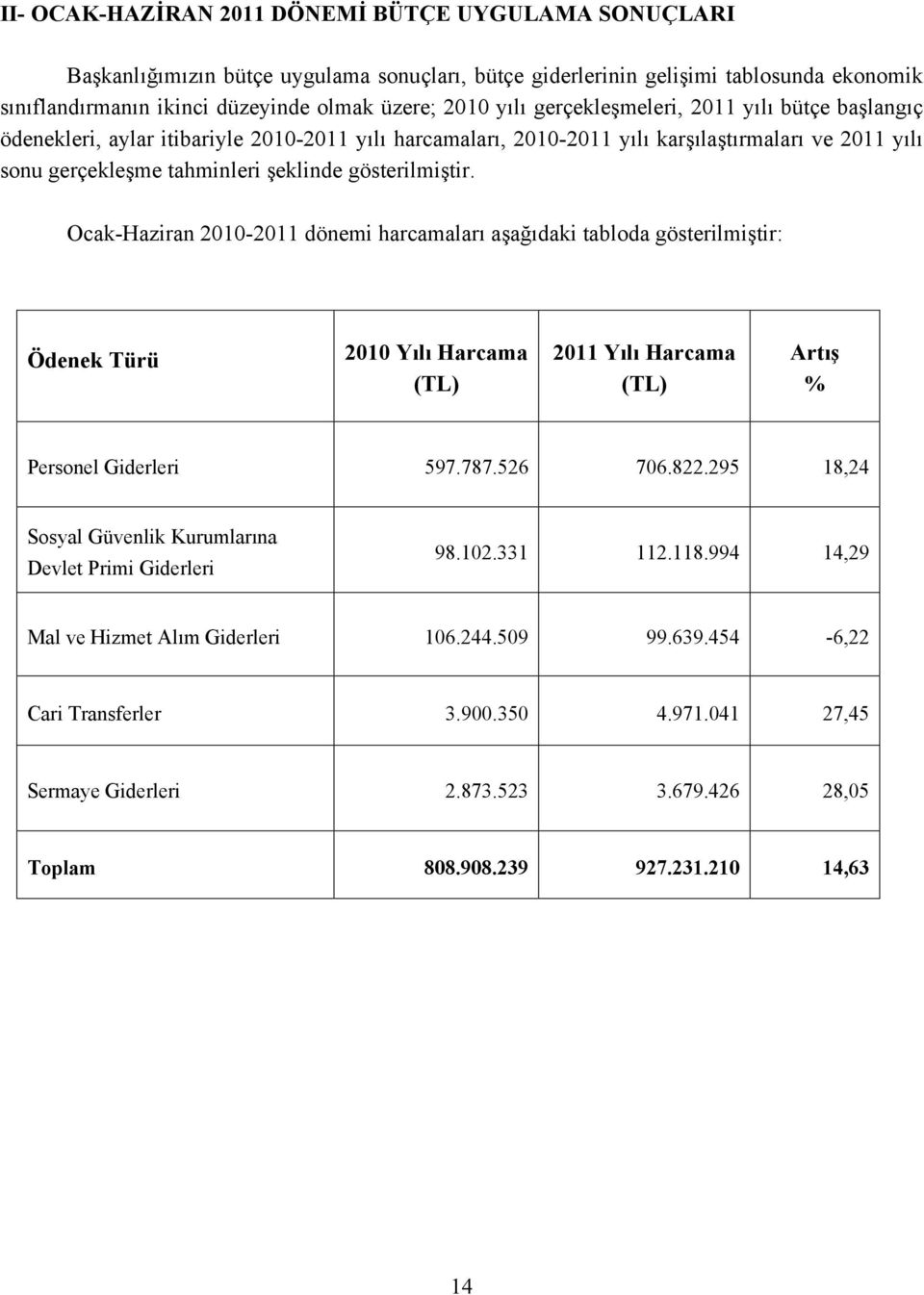 gösterilmiştir. Ocak-Haziran 2010-2011 dönemi harcamaları aşağıdaki tabloda gösterilmiştir: Ödenek Türü 2010 Yılı Harcama (TL) 2011 Yılı Harcama (TL) Artış % Personel Giderleri 597.787.526 706.822.