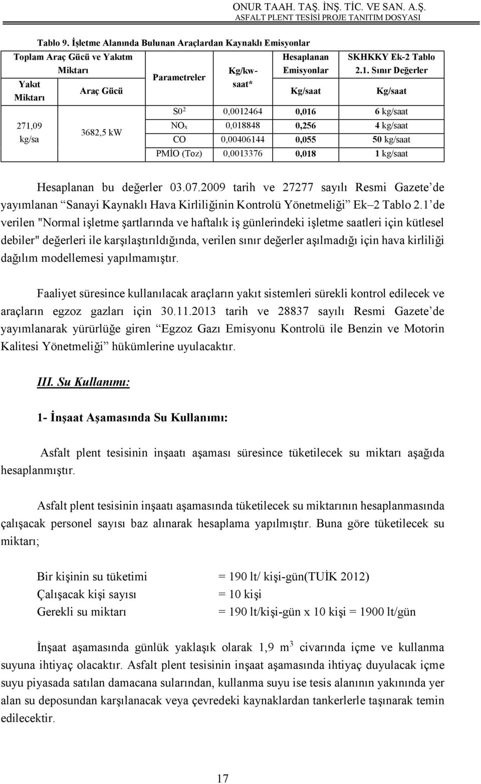 Sınır Değerler Hesaplanan Kg/kwsaat* Emisyonlar Parametreler Araç Gücü Kg/saat Kg/saat 3682,5 kw S0 2 0,0012464 0,016 6 kg/saat NOx 0,018848 0,256 4 kg/saat CO 0,00406144 0,055 50 kg/saat PMİO (Toz)