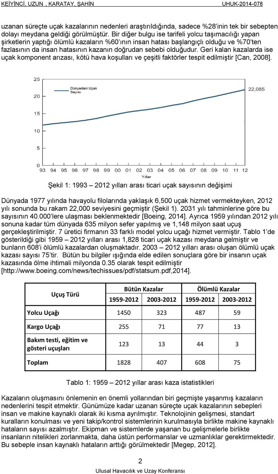 olduğudur. Geri kalan kazalarda ise uçak komponent arızası, kötü hava koşulları ve çeşitli faktörler tespit edilmiştir [Can, 2008].