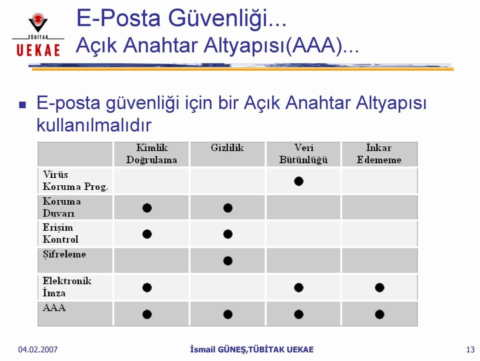 .. E-posta güvenliği için bir Açık