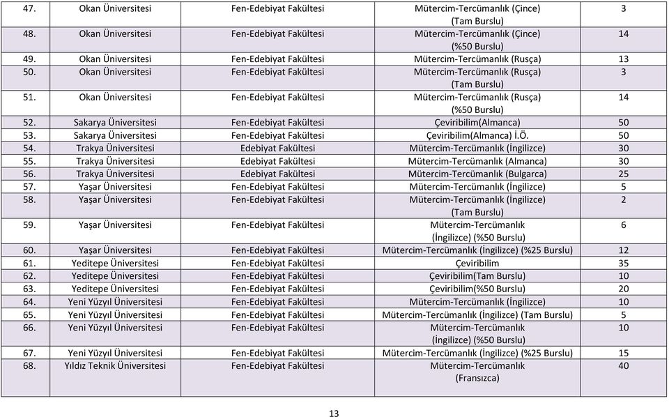 Okan Üniversitesi Fen-Edebiyat Fakültesi Mütercim-Tercümanlık (Rusça) 14 (%50 Burslu) 52. Sakarya Üniversitesi Fen-Edebiyat Fakültesi Çeviribilim(Almanca) 50 53.