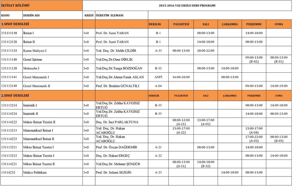 Dr. İbrahim GÜNALTILI A-04 09:00-13:00 14:00-19:00 2.SINIF DERSLERİ 131113214 İstatistik I 3+0 131114224 İstatistik II 3+0 Yrd.Doç.Dr. Zeliha KAYGISIZ ERTUĞ Yrd.Doç.Dr. Zeliha KAYGISIZ ERTUĞ 131114222 Makro İktisat Teorisi II 3+0 Doç.