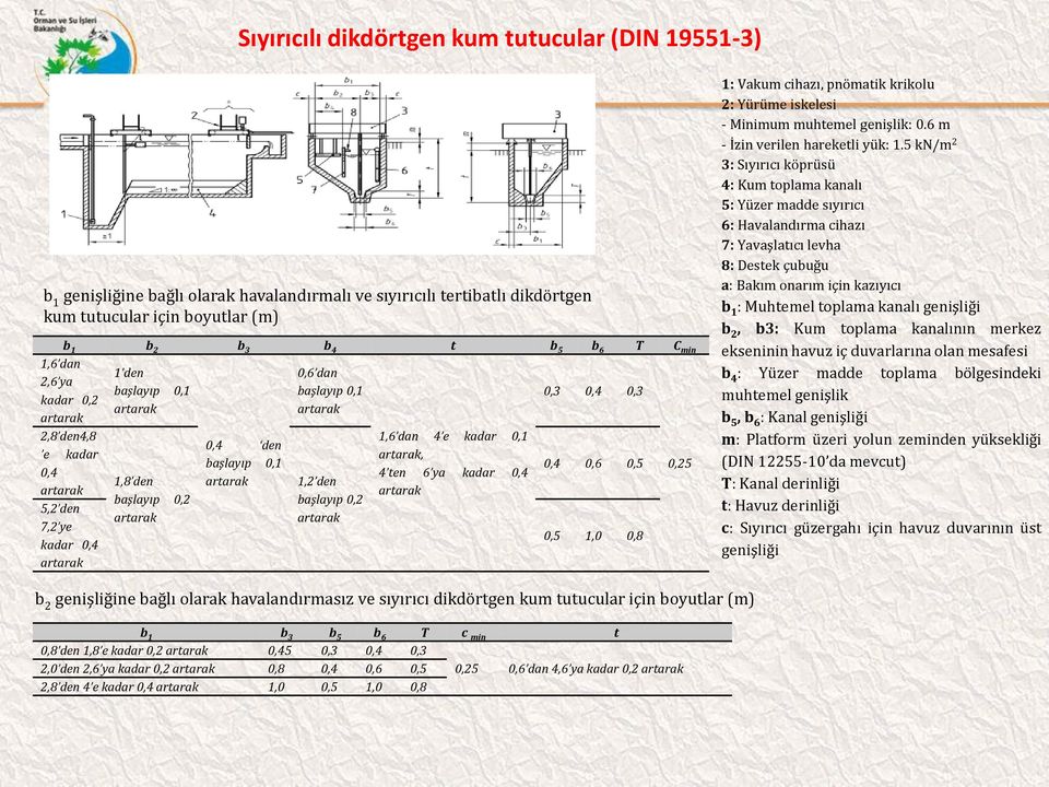 ten 6 ya kadar 0,4 0,3 0,4 0,3 0,4 0,6 0,5 0,5 1,0 0,8 0,25 1: Vakum cihazı, pnömatik krikolu 2: Yürüme iskelesi - Minimum muhtemel genişlik: 0.6 m - İzin verilen hareketli yük: 1.