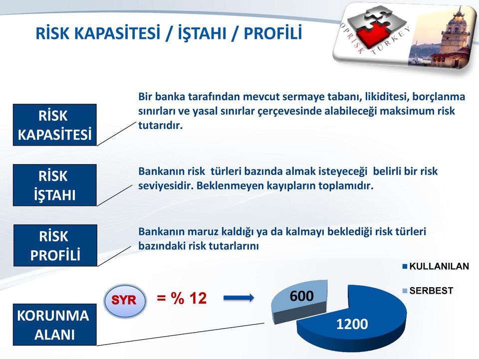 RİSK İŞTAHI Bankanın risk türleri bazında almak isteyeceği belirli bir risk seviyesidir.