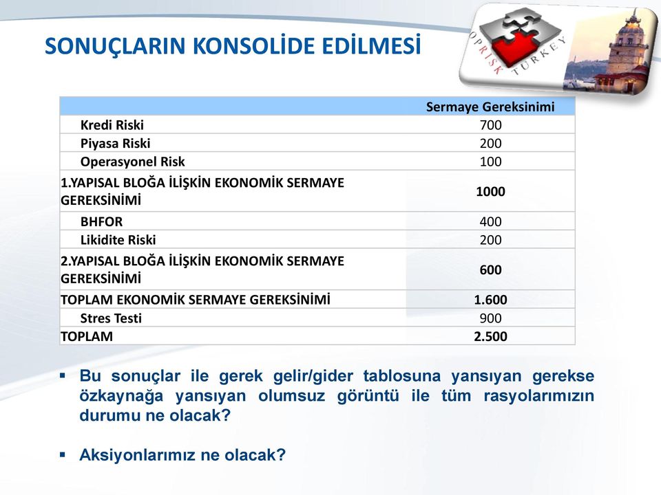 YAPISAL BLOĞA İLİŞKİN EKONOMİK SERMAYE GEREKSİNİMİ TOPLAM EKONOMİK SERMAYE GEREKSİNİMİ 1.600 Stres Testi 900 TOPLAM 2.