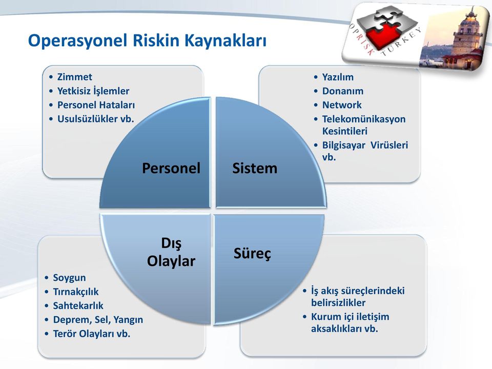 Virüsleri vb. Soygun Tırnakçılık Sahtekarlık Deprem, Sel, Yangın Terör Olayları vb.