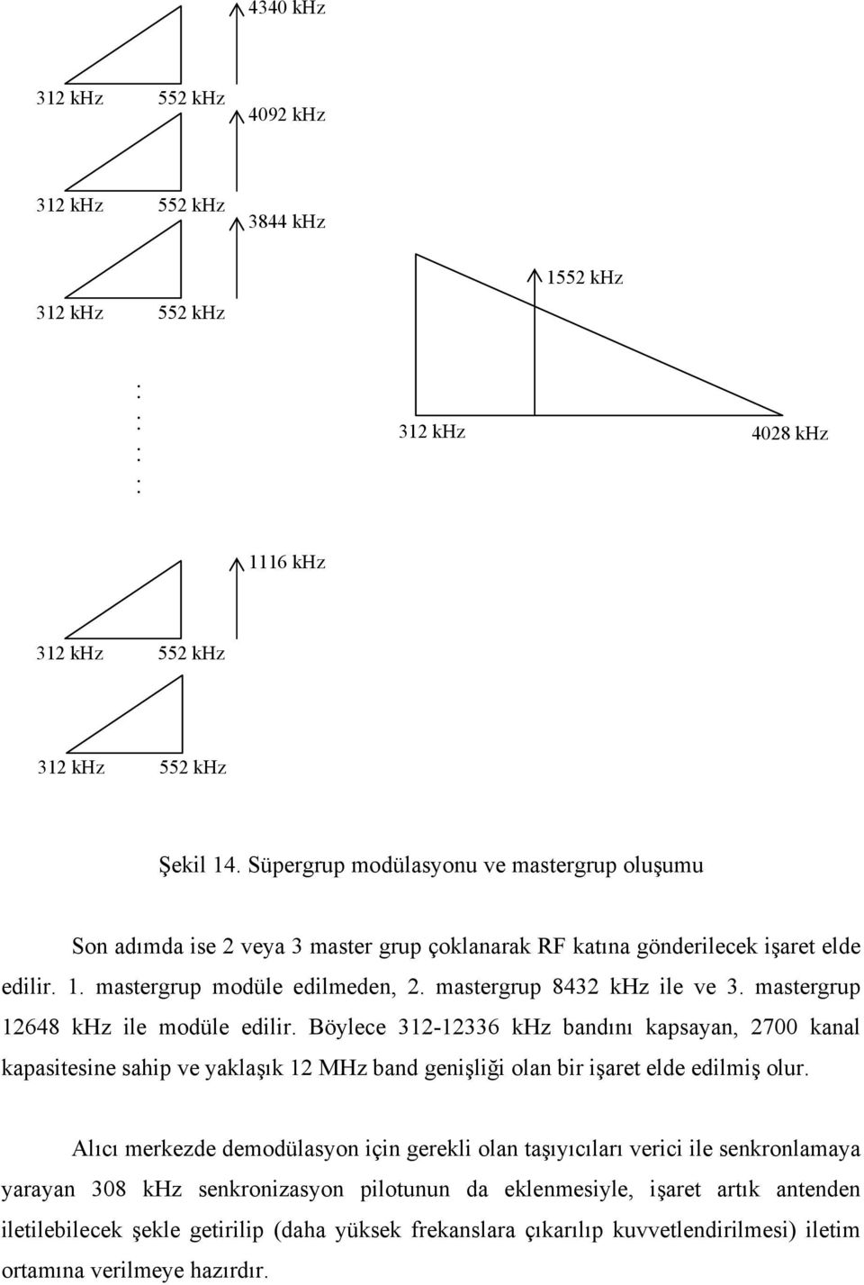 mastergrup 12648 khz ile modüle edilir. Böylece 312-12336 khz bandını kapsayan, 2700 kanal kapasitesine sahip ve yaklaşık 12 MHz band genişliği olan bir işaret elde edilmiş olur.