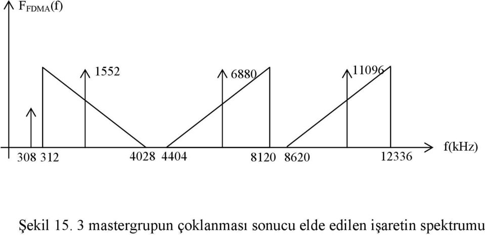 Şekil 15.