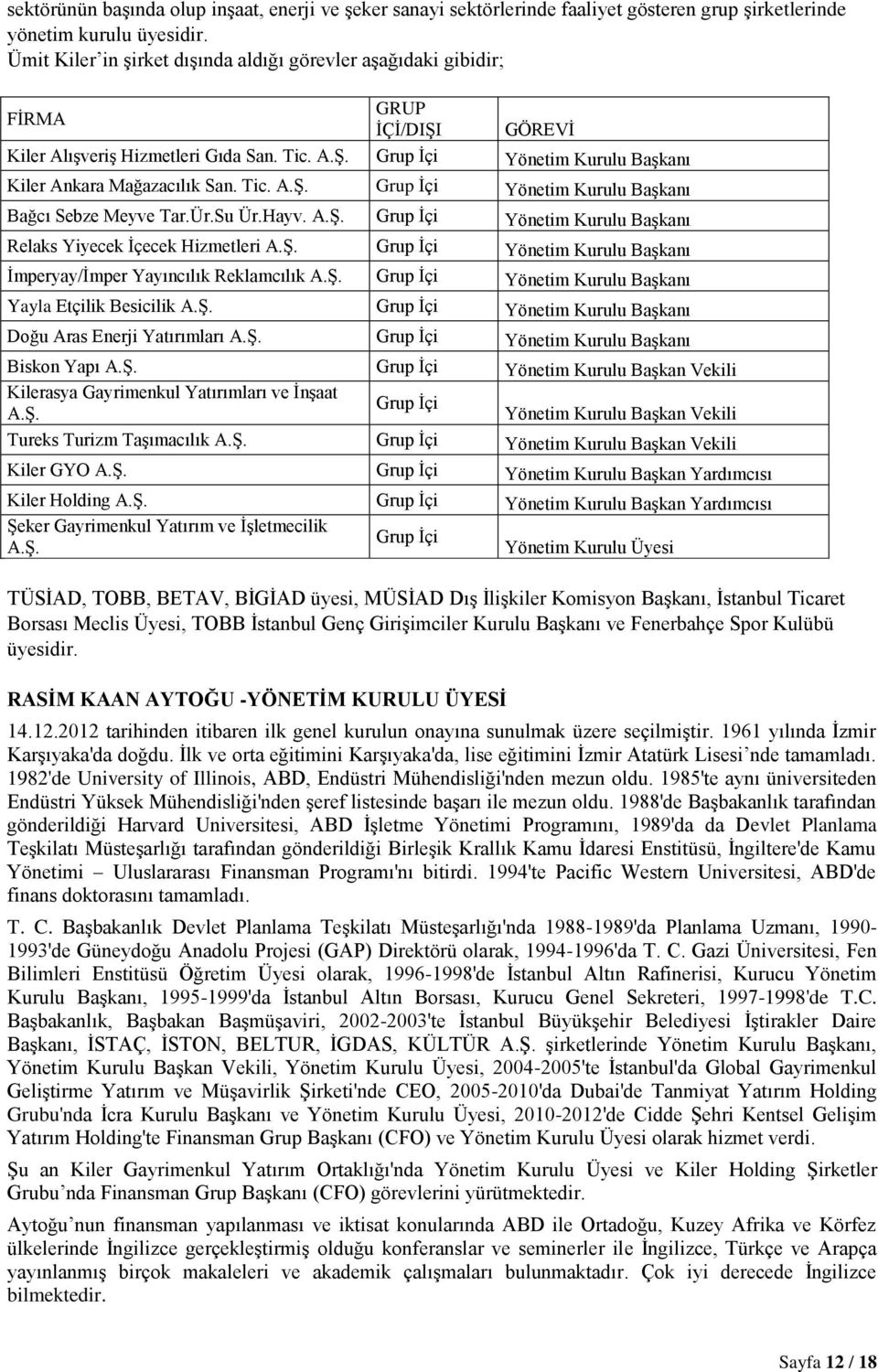 Tic. A.Ş. Grup İçi Yönetim Kurulu Başkanı Bağcı Sebze Meyve Tar.Ür.Su Ür.Hayv. A.Ş. Grup İçi Yönetim Kurulu Başkanı Relaks Yiyecek İçecek Hizmetleri A.Ş. Grup İçi Yönetim Kurulu Başkanı İmperyay/İmper Yayıncılık Reklamcılık A.