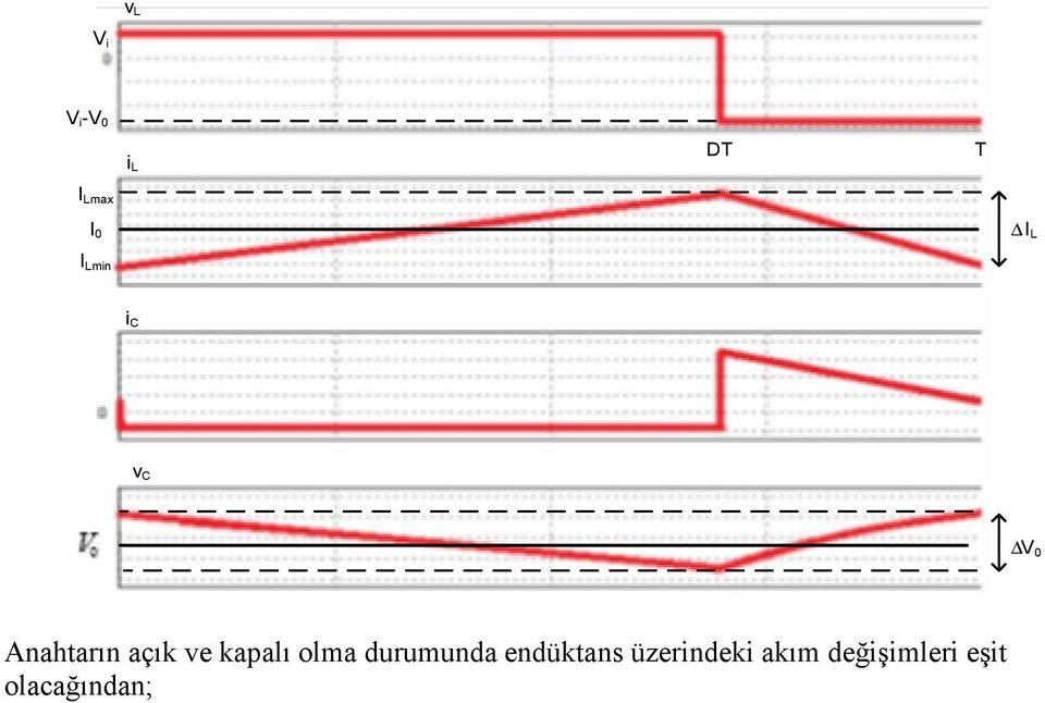 olma durumunda endükans