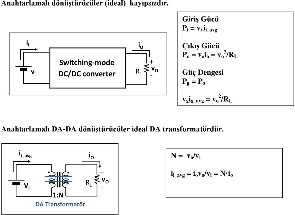 P o = v o i o = v o 2 /R L Güç Dengesi P g = P o v g i g_avg = v o 2 /R L Anaharlamalı