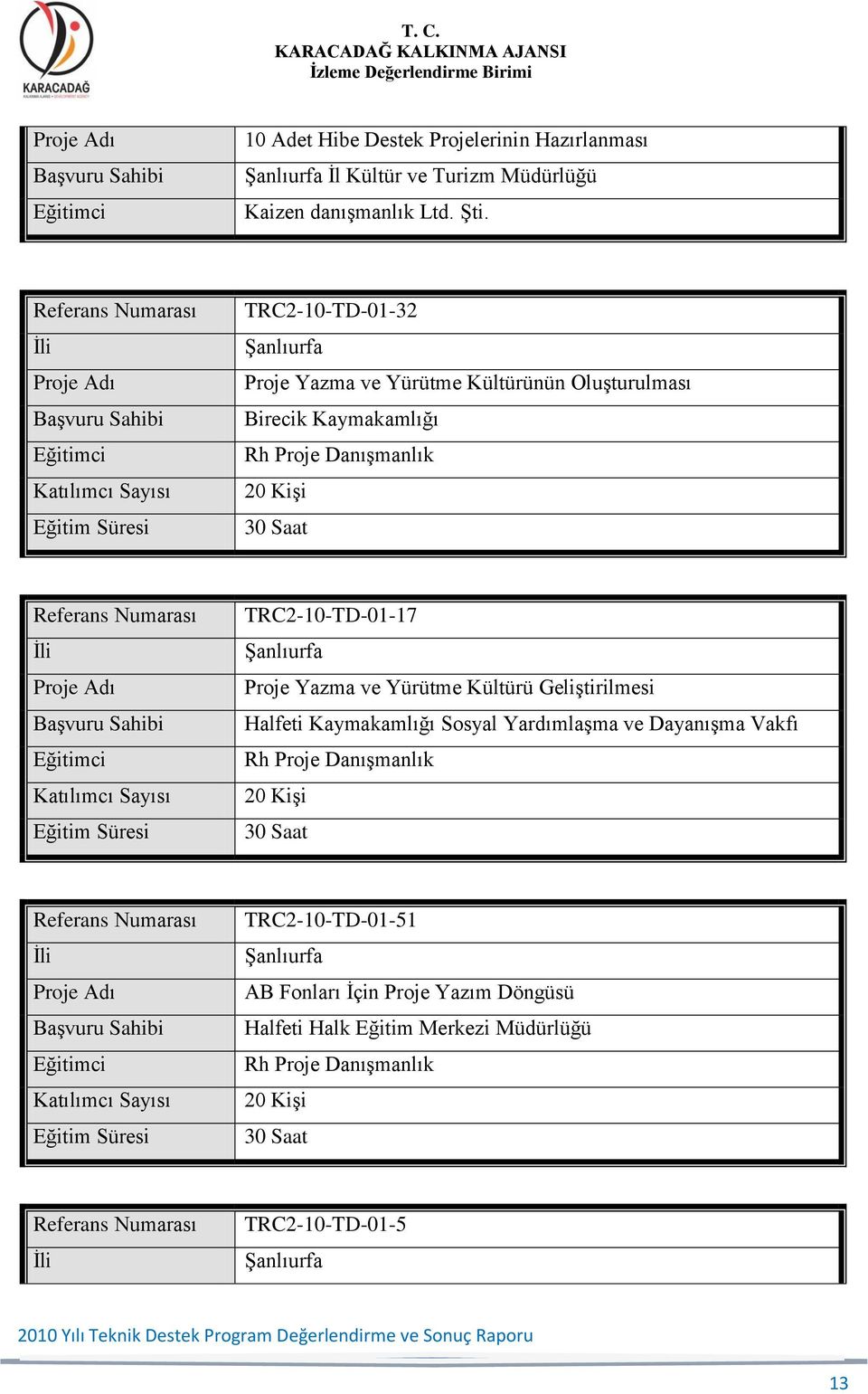 TRC2-10-TD-01-17 Proje Yazma ve Yürütme Kültürü Geliştirilmesi Halfeti Kaymakamlığı Sosyal Yardımlaşma ve Dayanışma Vakfı Rh