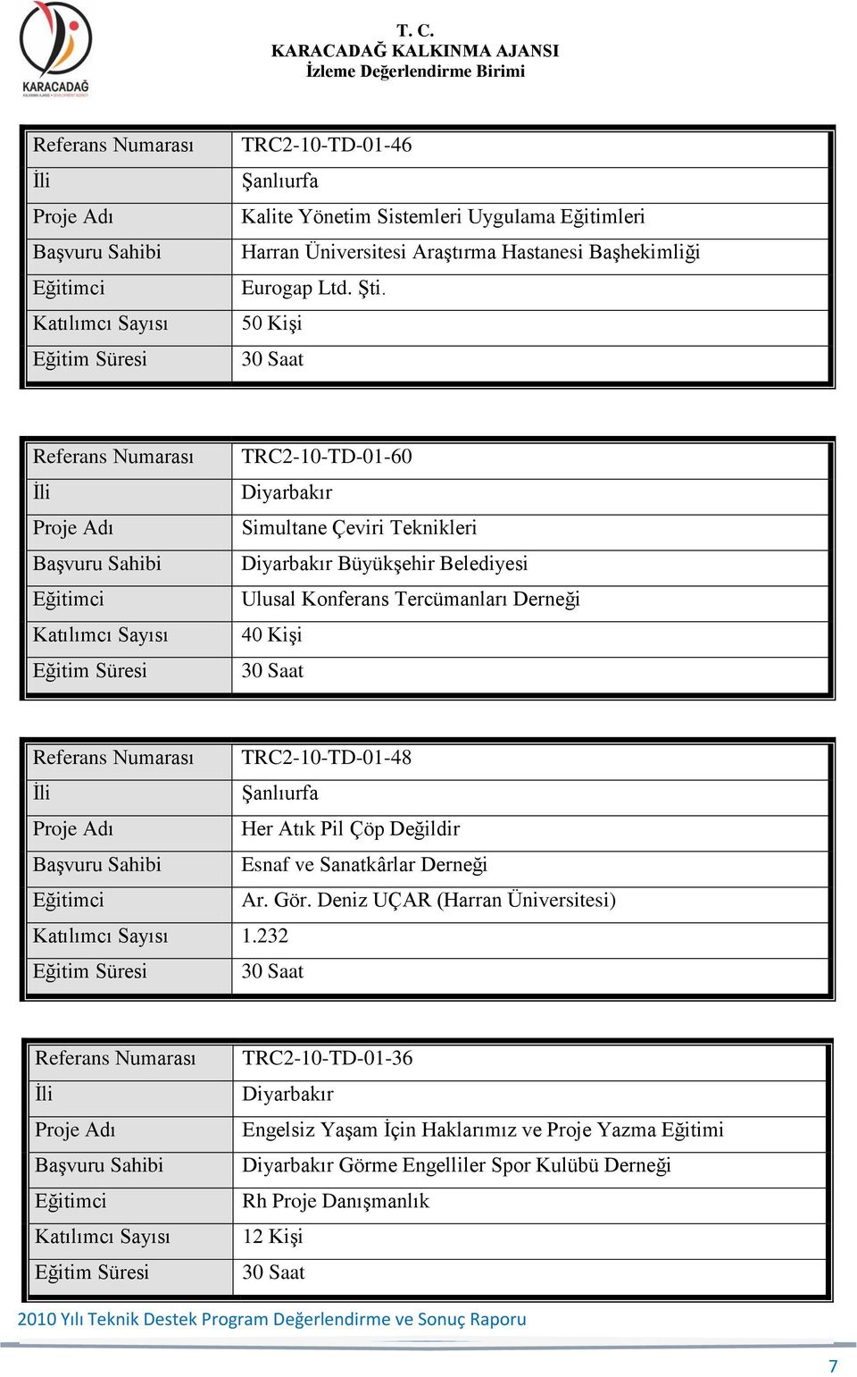 TRC2-10-TD-01-48 Her Atık Pil Çöp Değildir Esnaf ve Sanatkârlar Derneği Ar. Gör. Deniz UÇAR (Harran Üniversitesi) 1.