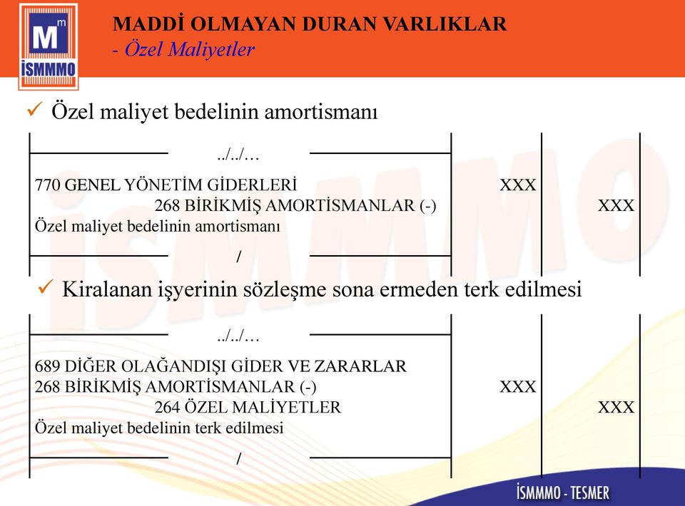 amortismanı Kiralanan işyerinin sözleşme sona ermeden terk edilmesi.