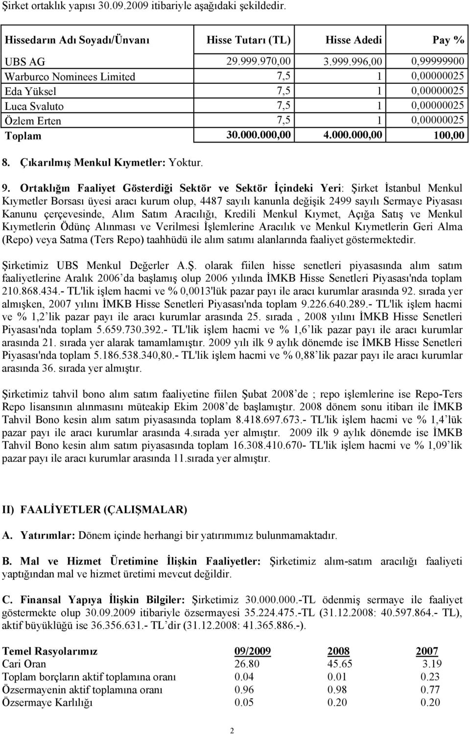 Çıkarılmış Menkul Kıymetler: Yoktur. 9.