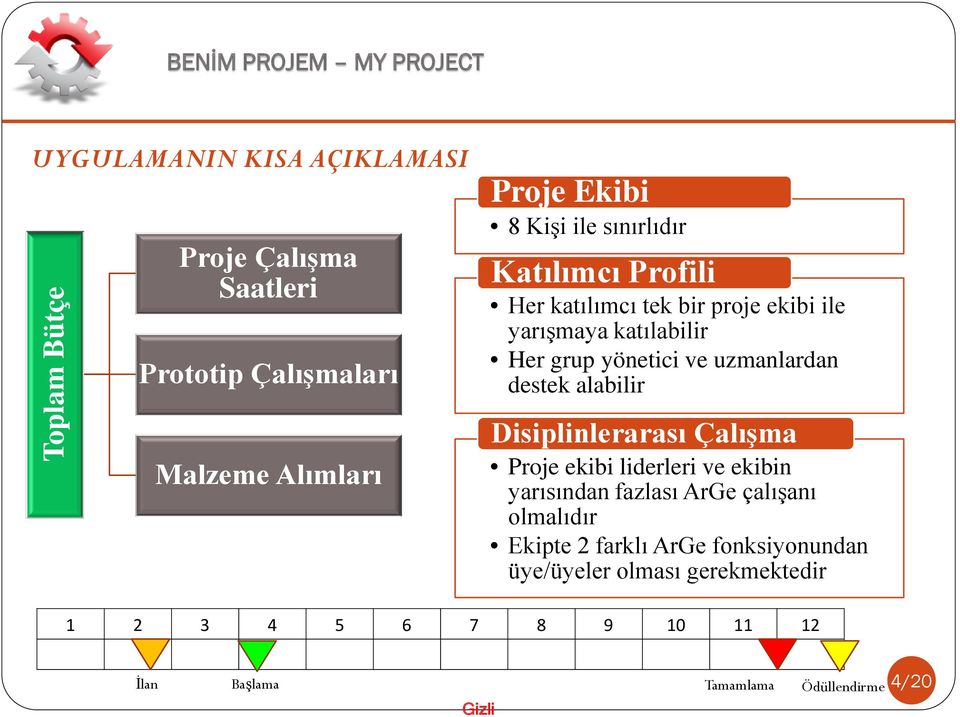 destek alabilir Disiplinlerarası Çalışma Proje ekibi liderleri ve ekibin yarısından fazlası ArGe çalışanı olmalıdır Ekipte 2