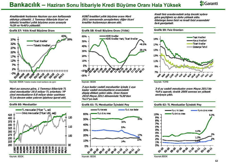Grafik 57: Yıllık Kredi Büyüme Oranı KOBİ kredileri yıllık büyüme oranı Mart 2011 sonrasında yavaşlarken; diğer ticari krediler hızlanmaya devam etti.