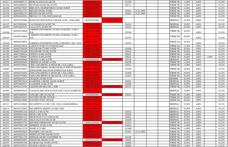 01.3000 YİRMİ YIL 11,00% A01478 8699842610014 BRUNAC %5 5 ML GOZ DAMLASI 8699703610184 A01512 8699749770064 BUSILVEX (BUSULFEX) 6 MG/ML 10 ML 1 FLK(AMP) 8699749750059 8699702756029 ORİJİNAL 32,50%