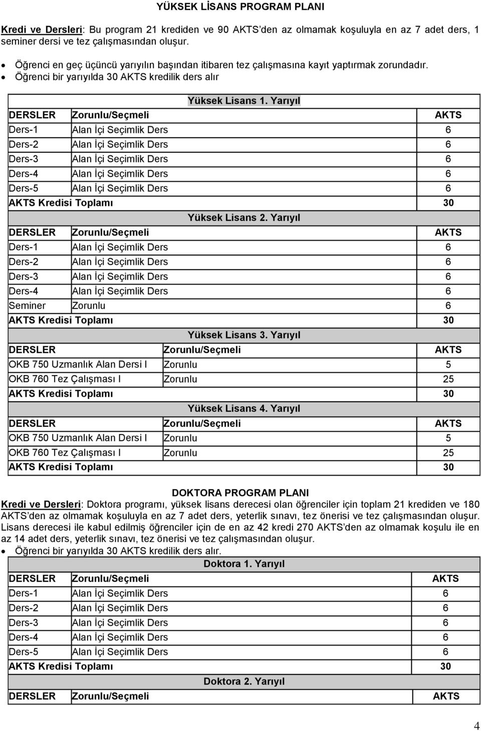 Yarıyıl Seminer Zorunlu 6 Yüksek Lisans 3. Yarıyıl OKB 750 Uzmanlık Alan Dersi I Zorunlu 5 OKB 760 Tez Çalışması I Zorunlu 25 Yüksek Lisans 4.