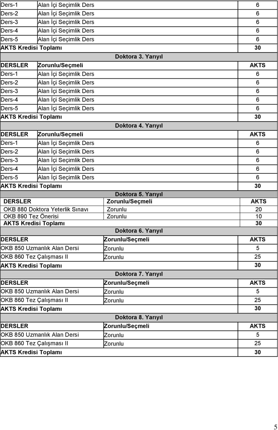 Yarıyıl OKB 850 Uzmanlık Alan Dersi Zorunlu 5 OKB 860 Tez Çalışması II Zorunlu 25 Doktora 7.